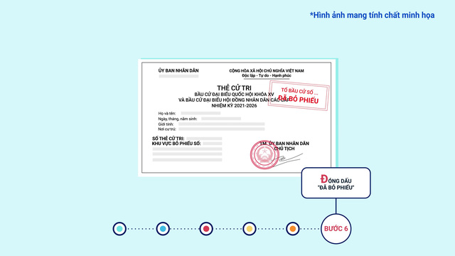 Hướng dẫn bỏ phiếu bầu đại biểu Quốc hội khóa XV và đại biểu HĐND các cấp - Ảnh 7.
