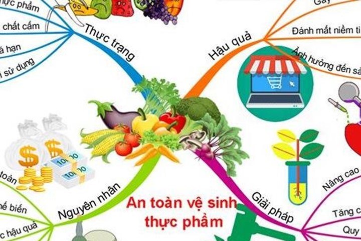 Bài tuyên truyền về đảm bảo an toàn vệ sinh thực phẩm