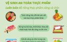 VỆ SINH AN TOÀN THỰC PHẨM