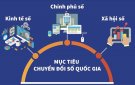 BÀI TUYÊN TRUYỀN CHUYỂN ĐỔI SỐ