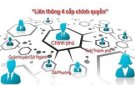 Từ 1-7, chính thức liên thông đăng ký khai sinh, khai tử, thường trú, thẻ bảo hiểm y tế